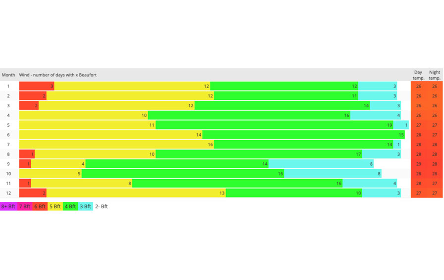 Book Cabin Shared Group